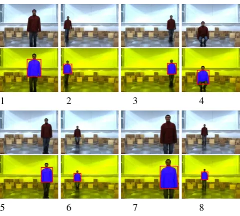 Figure 4: The block diagram that illustrates how the position of thered jacket is extracted from the captured images