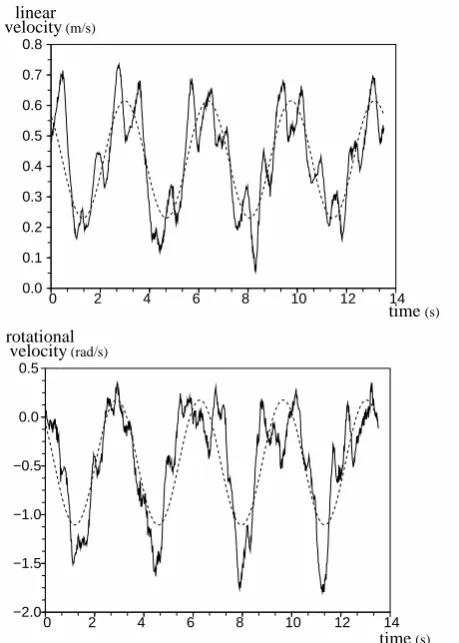 Fig. 5.The demonstrator’s translational and rotational velocities (solidlines), and their ﬁltered counterparts (dashed lines).