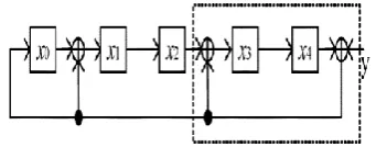 Figure 2: Two-Parallel CRC architecture for g(x) = 1+ y+ for J = 2 