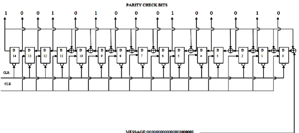 Figure 4:  DFG of LFSR for g(x) =+1 