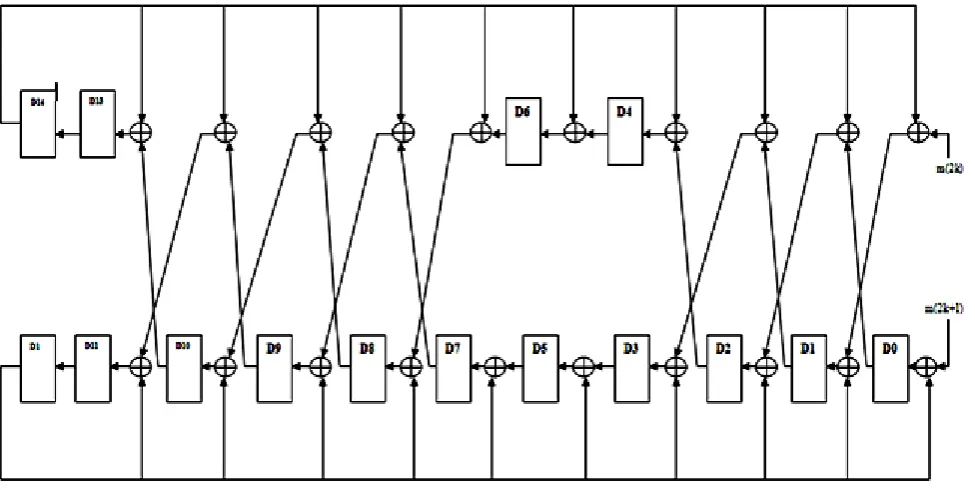 Figure 6: Three parallel LFSR for g(x) =