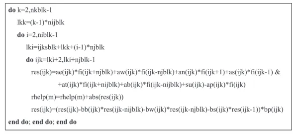 Figure 1. Source code of the naive version