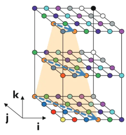 Figure 2. Source code of the HP version