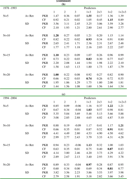 Table 1 (continued) 