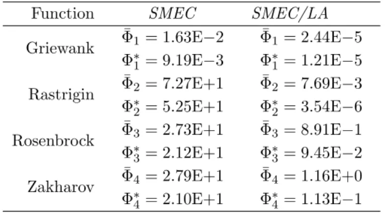 Table 3. Results of numerical experiments