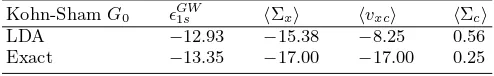 TABLE I: Quasiparticle energies (eV) for the 1sdrogen (the ionization potential) obtained by diagonalizingthe quasiparticle Hamiltonian (1)