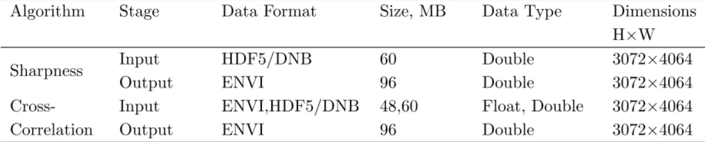Table 2. Data Specifications