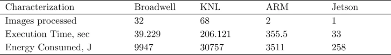 Table 3. Sharpness Module Execution Statistics