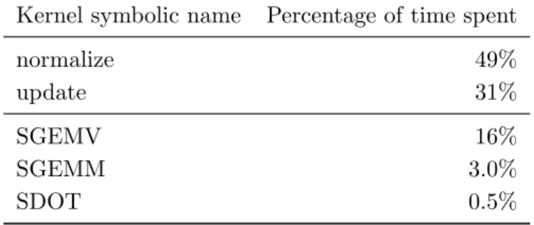 Table 1. Performance profile of EM-ICP implementation in CUDA running on NVIDIA Kepler accelerator