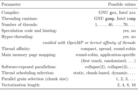 Table 2. Autotuning parameter space used for optimization of performance through OpenMP parallelization and directives