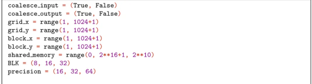 Figure 3. Definition of the autotuning space for GPUs