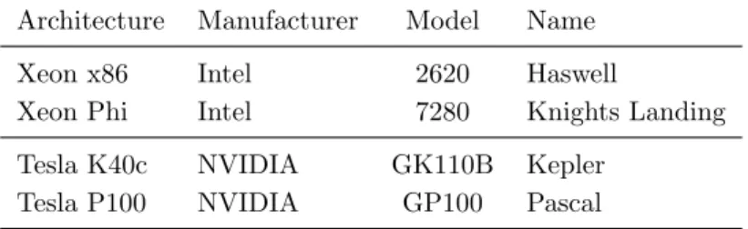 Table 5. Summary of hardware platforms used in the performance tests
