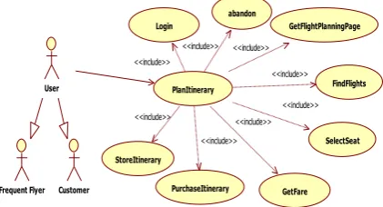 Fig 1: Use case model of the case study 
