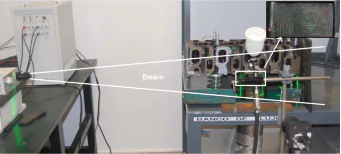 Figure 1: Test bench and PIV system