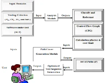 Fig. 1. The block diagram of the proposed technigue 