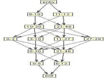 Fig. 7. The generation of test data 