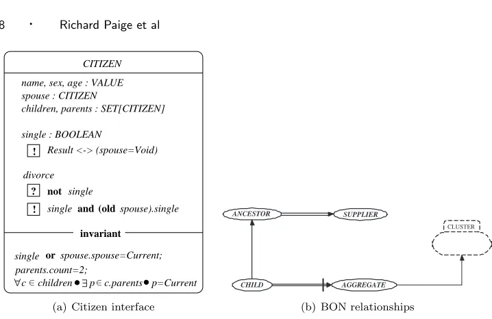 Fig. 2.BON syntax for interfaces and relationships