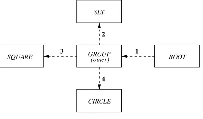 Fig. 3.BON dynamic diagram