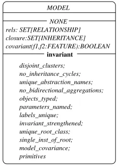 Fig. 6.Interface of class MODEL