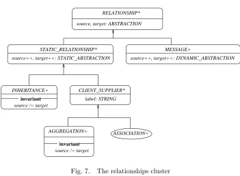 Fig. 7.The relationships cluster
