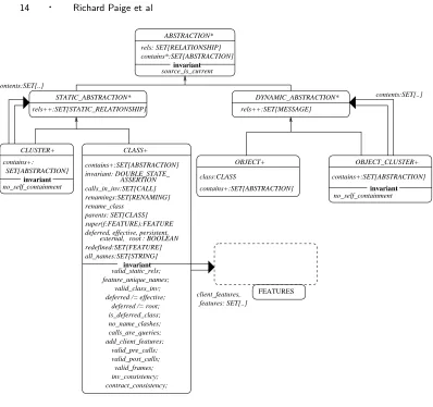 Fig. 8.The abstractions cluster