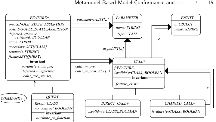 Fig. 9.BON metamodel, features cluster