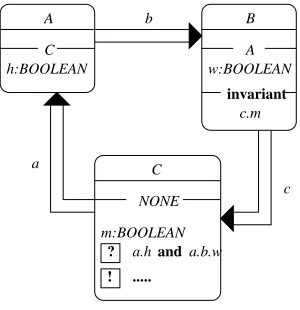Fig. 10.Model conformance checking