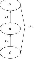 Fig. 14.Model conformance example: cycles in inheritance graph