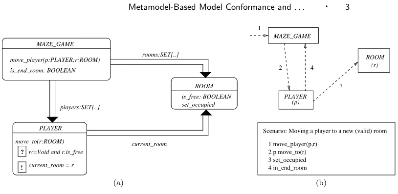 Fig. 1.Diagrams presenting a multi-view model