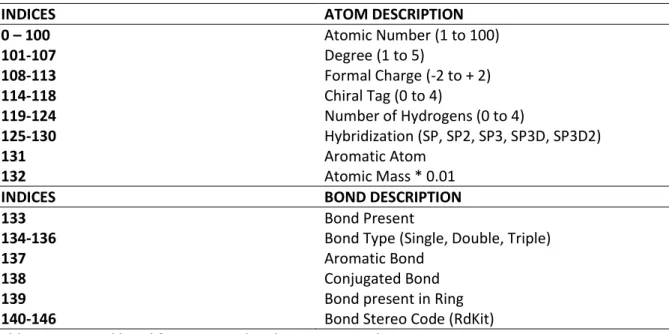 Table 1. Atom and bond features used in the present work 