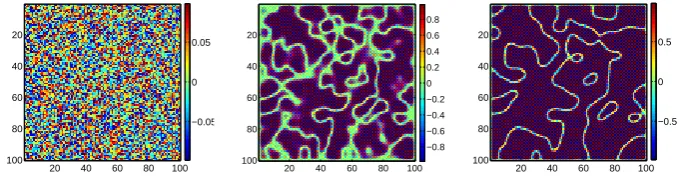 Figure 4: Snap shots of the model predicted output of the identiﬁed modelusing the standard algorithm at the times k = 1, 20, 40 for Example 1.