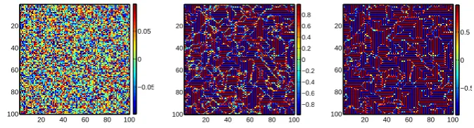 Figure 8: Snap shots of the model predicted output of the identiﬁed modelusing the standard algorithm at the times k = 1, 30, 60 for Example 2.