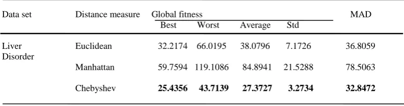 Table 1 Description of data set used 