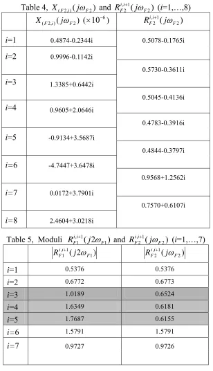 Table 4, X((F,2i)
