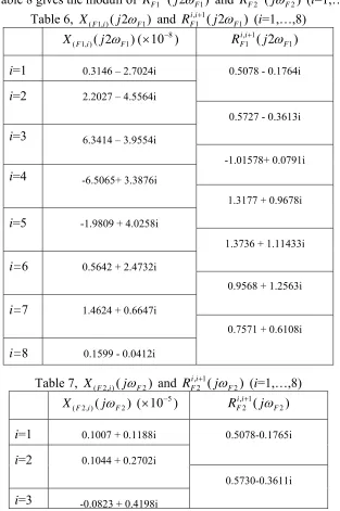 Table 6, X((F,1i)