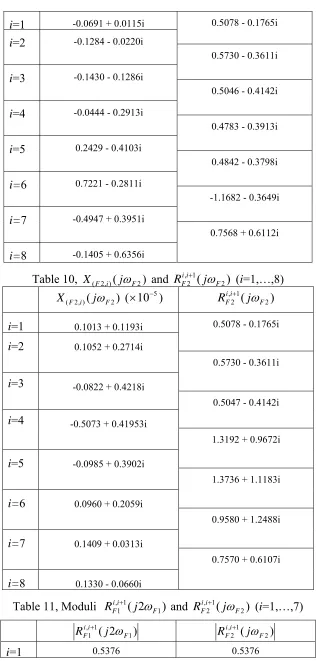 Table 10, X((F,2i)