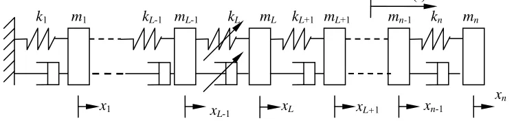 Figure 1, a locally nonlinear multi-degree freedom oscillator 