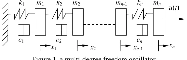 Figure 1, a multi-degree freedom oscillator 