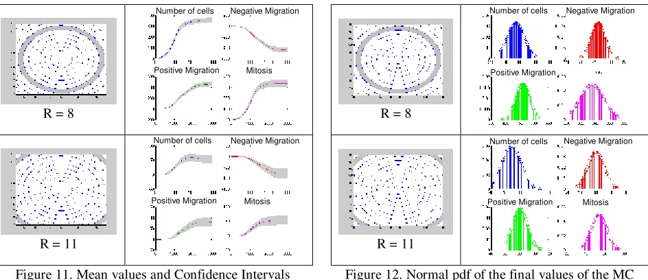 Figure 12. Normal pdf of the final values of the MC 