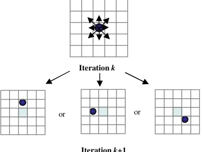 Figure 2 shows that the same migration behaviour 
