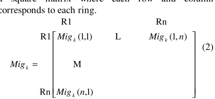 Figure 4. Circular grid: evaluating Migration and 