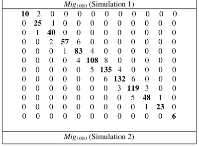 Figure 5. Spatial distribution: (a) Correlation factor, R; (b) Linear coefficient, B 