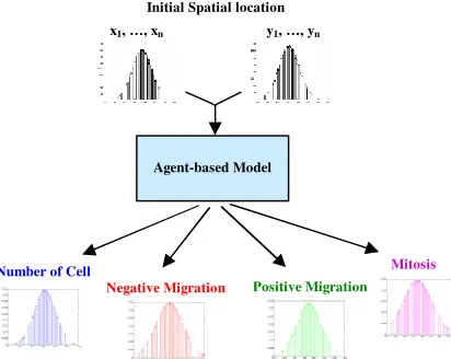 Figure 9. Block diagram for the MC simulations 
