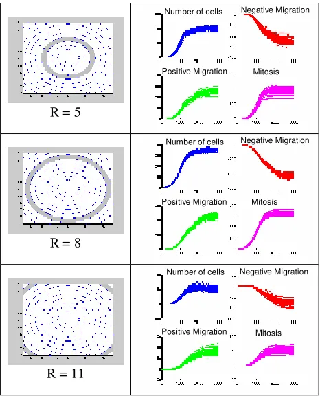 Figure 10. MC Simulation results 