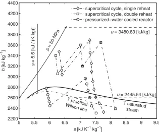 Figure 1: The required range of validity of the formulation in the entropy – enthalpy diagram.