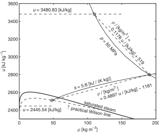 Figure 2: Region of validity in the density-internal energy diagram.