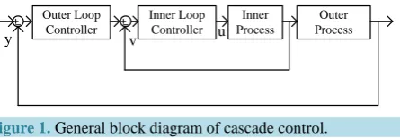 Figure 1. General block diagram of cascade control.          