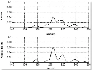 Fig. 3.  Above: Exact KDE, below: Sequential KD Approximation (Han et  al., 2004) 