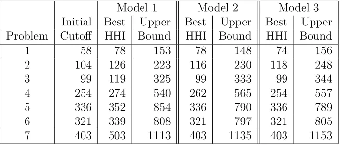 Table 5: Results with Cutoﬀs Imposed