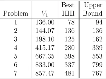 Table 7: Results for Model 1 with Symmetry Preprocessing